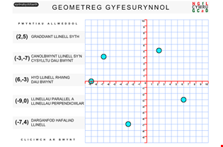 supporting image for Geometreg Gyfesurynnol
