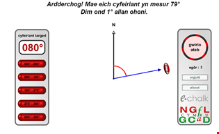 supporting image for Cyfeiriant